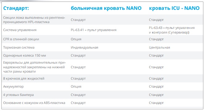 Реабилитационная кровать Famed Nano